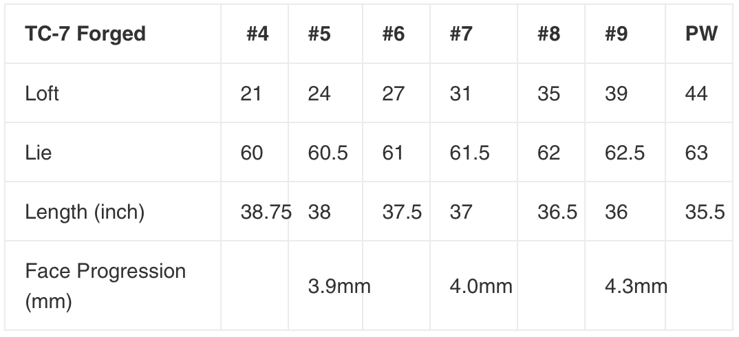 Fourteen Golf TC-7 Irons